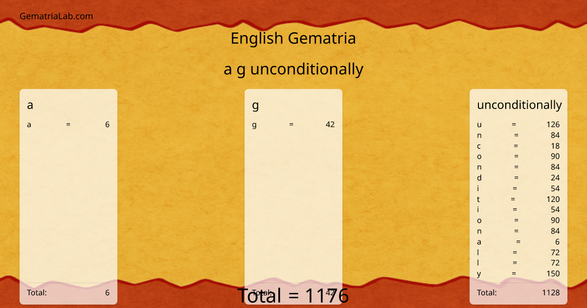 a g unconditionally in english Gematria